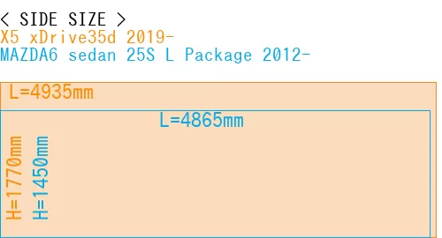 #X5 xDrive35d 2019- + MAZDA6 sedan 25S 
L Package 2012-